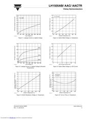 LH1505 datasheet.datasheet_page 5