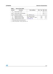 STP60NF06 datasheet.datasheet_page 5