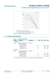 PEMH9 datasheet.datasheet_page 4