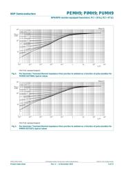 PEMH9 datasheet.datasheet_page 5