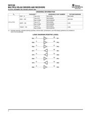 SN75185DW datasheet.datasheet_page 2