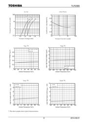 TLP2066(F) datasheet.datasheet_page 6