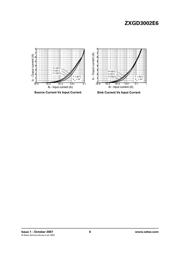 ZXGD3002E6TA datasheet.datasheet_page 6