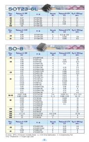 STN3NF10 datasheet.datasheet_page 2