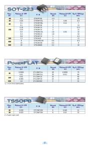 STN3NF10 datasheet.datasheet_page 3