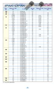 STN3NF10 datasheet.datasheet_page 4