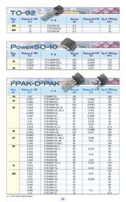 STN3NF10 datasheet.datasheet_page 5