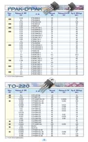 STN3NF10 datasheet.datasheet_page 6