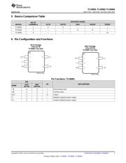 TLV6001IDCKT datasheet.datasheet_page 3