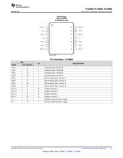 TLV6001IDBVT datasheet.datasheet_page 5