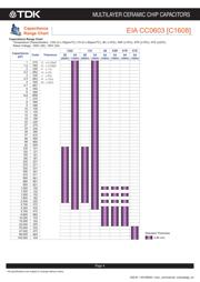 C1608X7R2A102K080AA datasheet.datasheet_page 5