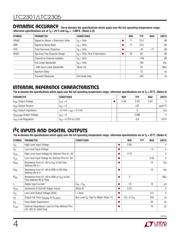 LTC2305CDE#TRPBF datasheet.datasheet_page 4