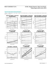 MAX11210 datasheet.datasheet_page 5