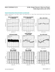 MAX11200 datasheet.datasheet_page 6