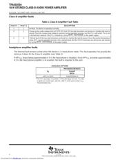 TPA032D04DCARG4 datasheet.datasheet_page 3