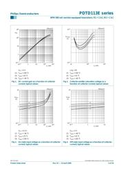 PDTD113ET datasheet.datasheet_page 5