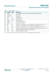 MFRC63002HN datasheet.datasheet_page 5