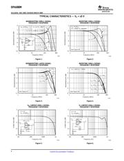 OPA698M datasheet.datasheet_page 6
