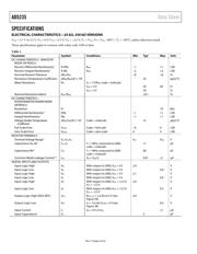 AD5235BRUZ25 datasheet.datasheet_page 4