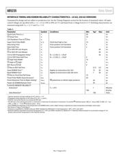 AD5235BRUZ25 datasheet.datasheet_page 6