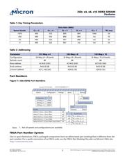 MT47H128M16RT-25E IT datasheet.datasheet_page 2