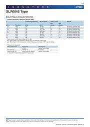 SLF6045T-220M1R1-3PF datasheet.datasheet_page 6