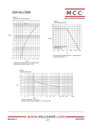 S2B-TP datasheet.datasheet_page 2