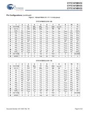 CY7C1470V33-167BZXI datasheet.datasheet_page 6