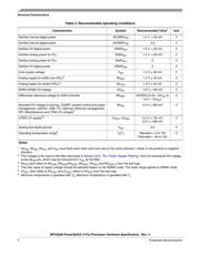 MPC8308CVMAGD datasheet.datasheet_page 4