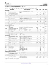 TPS40131RHBT datasheet.datasheet_page 5