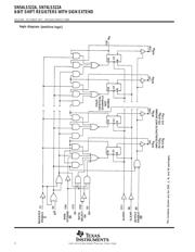 SN74LS322AN datasheet.datasheet_page 2