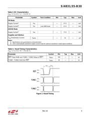 SI4835-B30-GU datasheet.datasheet_page 5