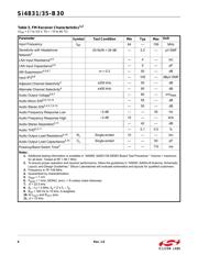 SI4835-B30-GU datasheet.datasheet_page 6