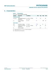 PRTR5V0U8S datasheet.datasheet_page 3