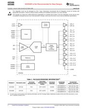 ADS5481EVM datasheet.datasheet_page 2