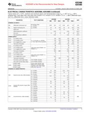 ADS5481EVM datasheet.datasheet_page 5