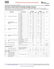 ADS5482IRGC25 datasheet.datasheet_page 6