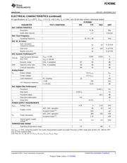 PCM2906CDB datasheet.datasheet_page 5