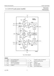 TDA1524AN datasheet.datasheet_page 3