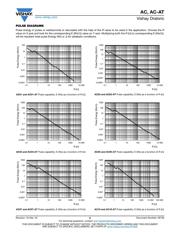 AC03000001000JAC00 datasheet.datasheet_page 6