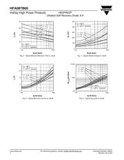 HFA08TB60 datasheet.datasheet_page 4