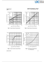 IRFP26N60LPBF datasheet.datasheet_page 3