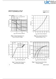 IRFP26N60LPBF datasheet.datasheet_page 4