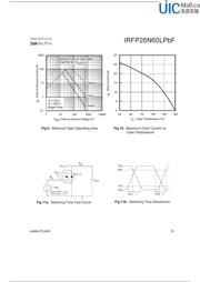 IRFP26N60LPBF datasheet.datasheet_page 5