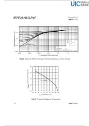 IRFP26N60LPBF datasheet.datasheet_page 6