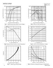 IRFP4110PBF datasheet.datasheet_page 4