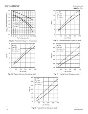 IRFP4110PBF datasheet.datasheet_page 6