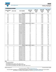 593D337X9010E2WE3 datasheet.datasheet_page 4