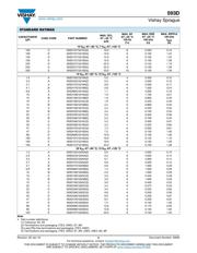 593D337X9010E2WE3 datasheet.datasheet_page 5