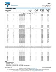 593D337X06R3E2WE3 datasheet.datasheet_page 6